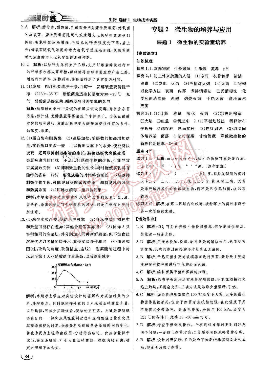 2016年同步練習冊課時練生物選修1生物技術實踐人教版 第4頁