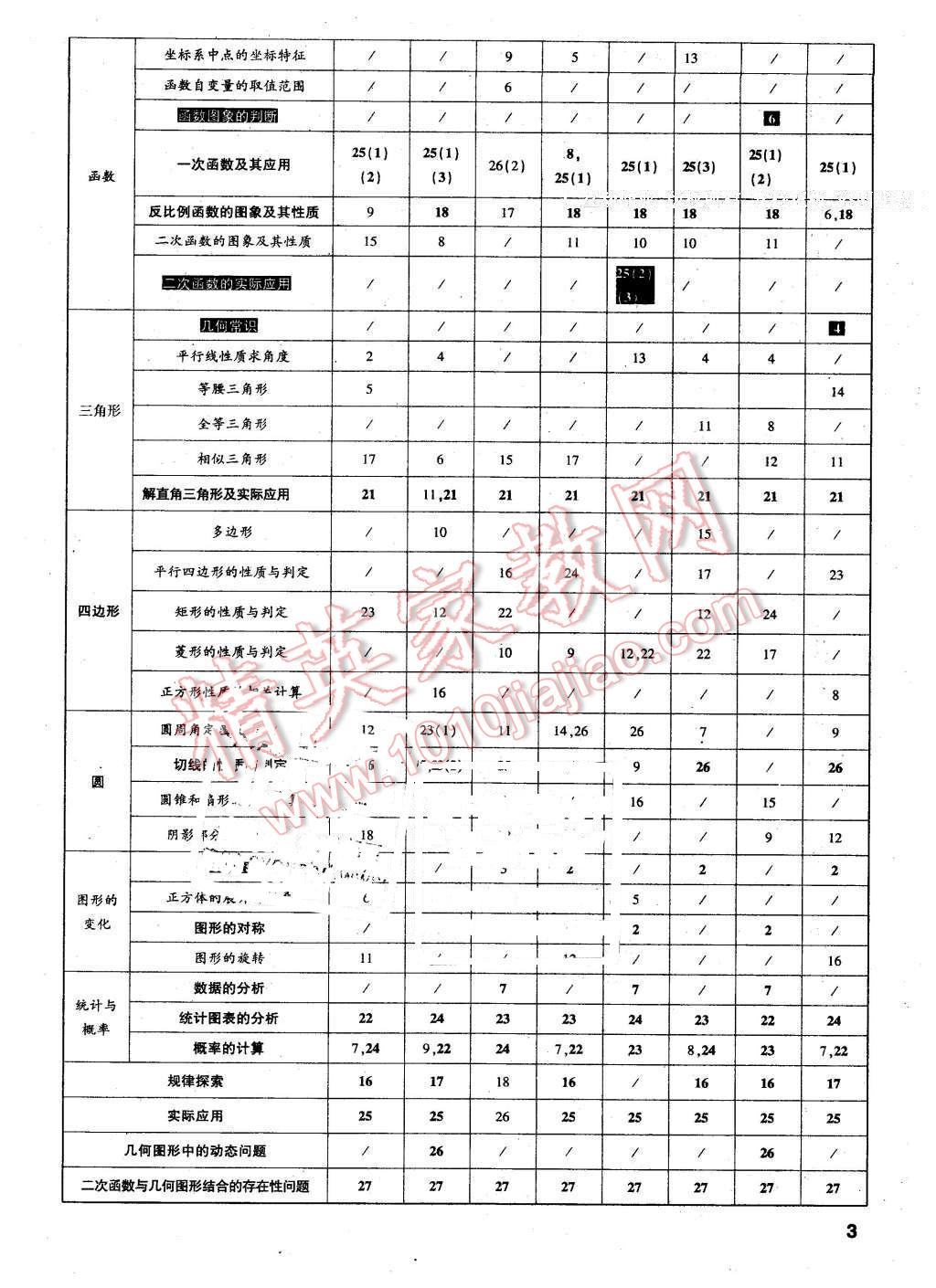 2016年萬唯教育遵義中考預(yù)測(cè)卷終極預(yù)測(cè)8套卷數(shù)學(xué)第12年第12版 第3頁