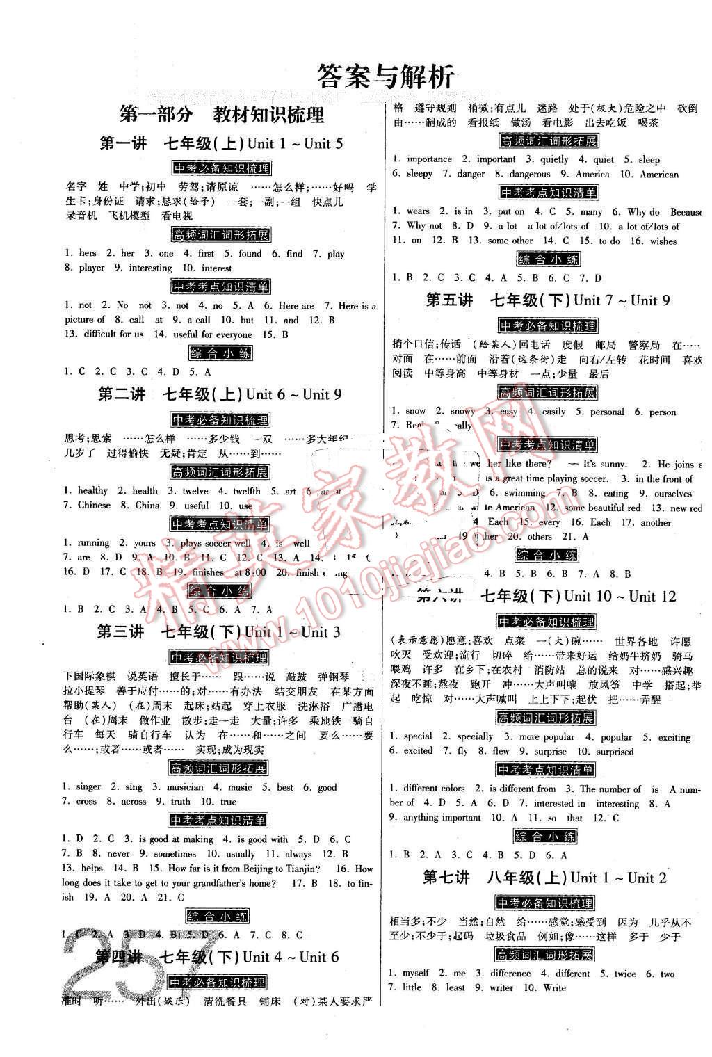 2016年金牌教练赢在燕赵初中总复习英语河北中考专用 第1页