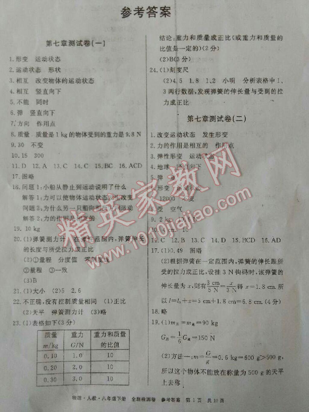 2015年全程檢測卷八年級物理下冊 第1頁