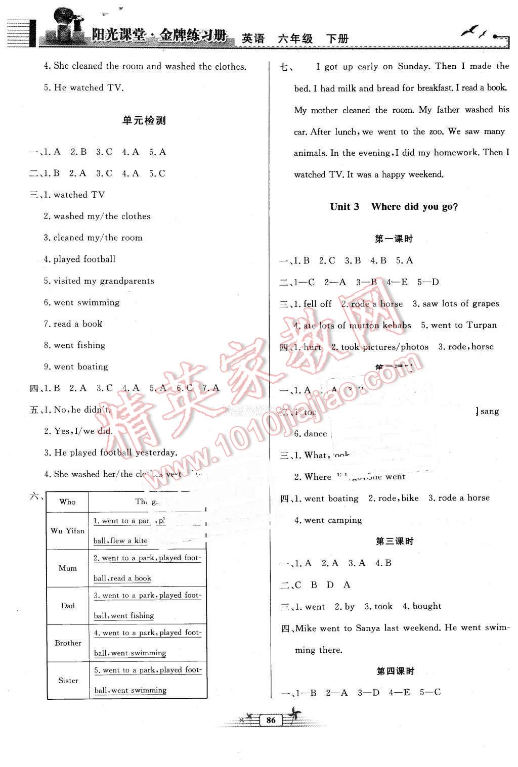 2016年陽光課堂金牌練習冊六年級英語下冊人教版河北專版 第10頁