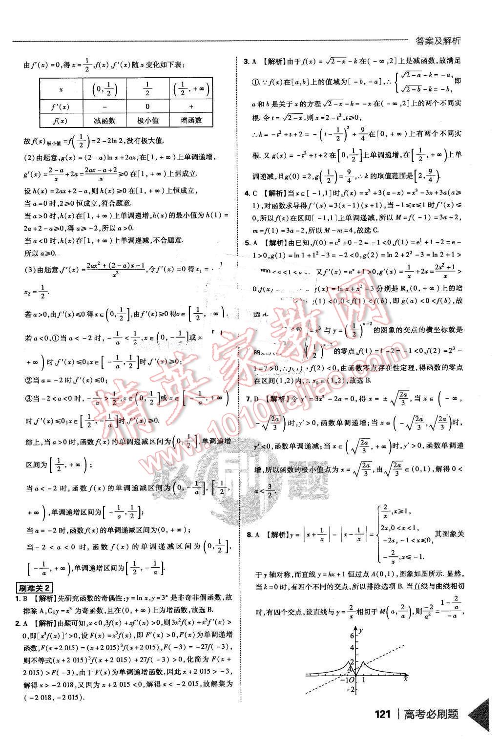 2016年高考必刷題1集合常用邏輯用語函數(shù)與導學數(shù)學必修1 第49頁