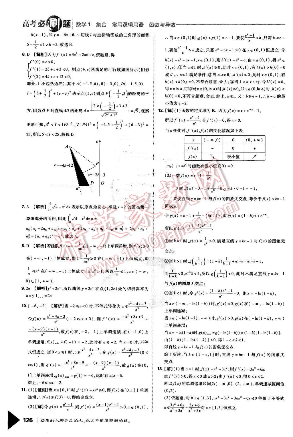 2016年高考必刷題1集合常用邏輯用語函數(shù)與導學數(shù)學必修1 第54頁