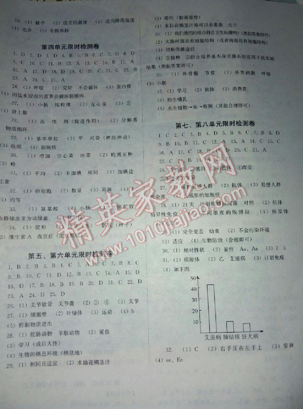 2016年全程奪冠中考突破生物 第38頁