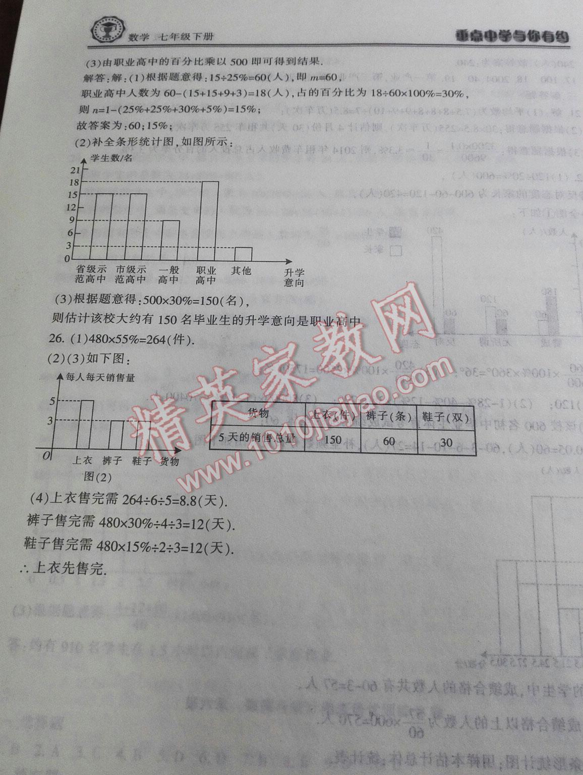 2015年新課標(biāo)學(xué)習(xí)方法指導(dǎo)叢書七年級(jí)科學(xué)下冊(cè)華師大版 第52頁