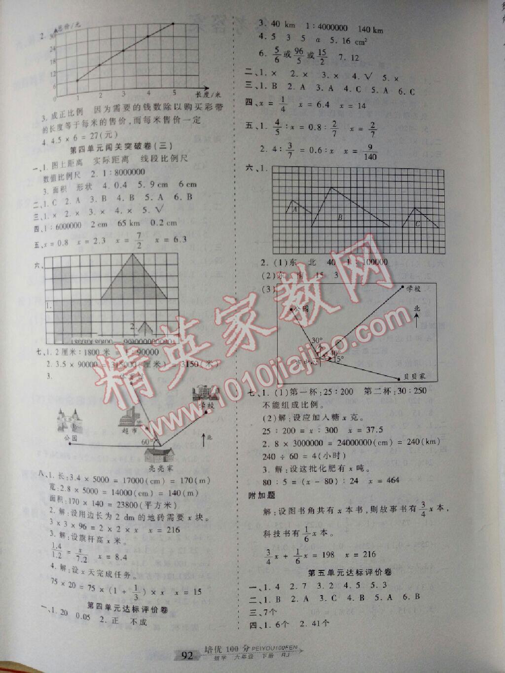 2016年王朝霞培优100分六年级数学下册人教版 第4页