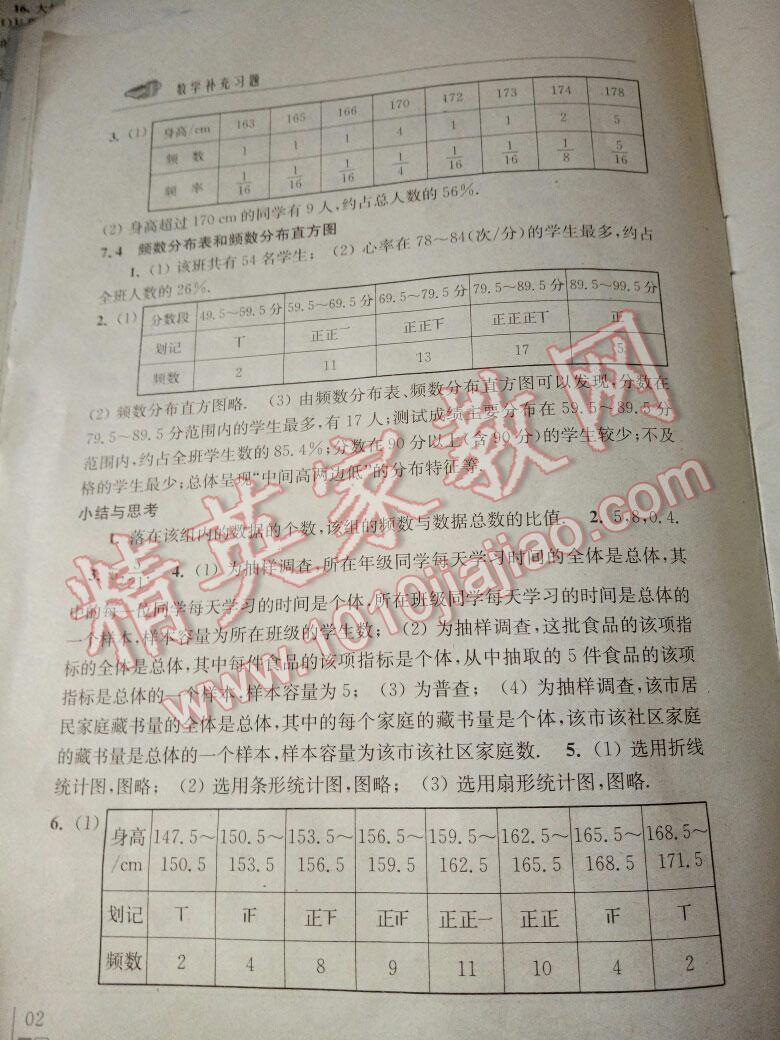 2016年數(shù)學(xué)補充習(xí)題八年級下冊蘇科版江蘇鳳凰科學(xué)技術(shù)出版社 第2頁