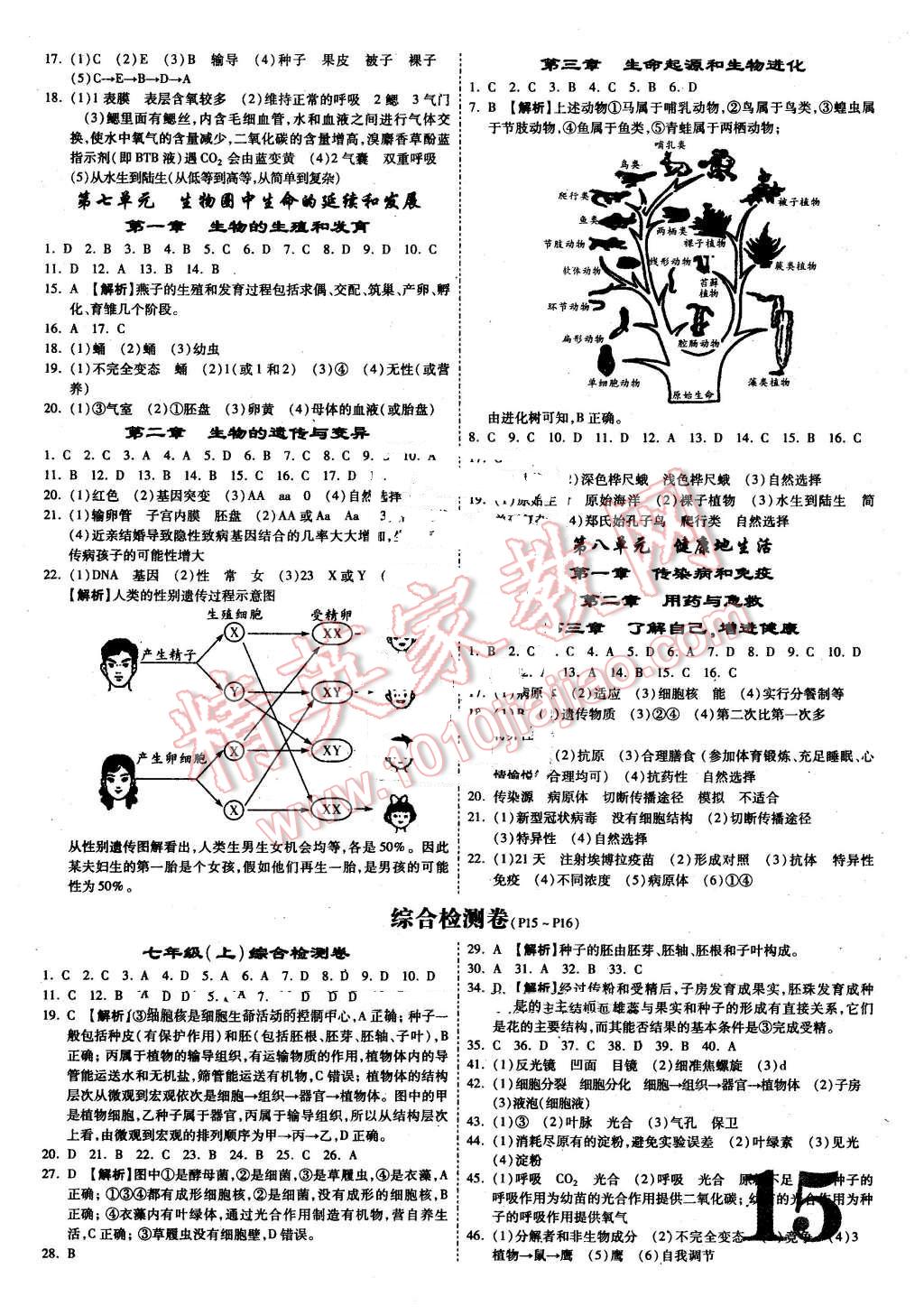 2016年云南中考面對(duì)面生物 第15頁