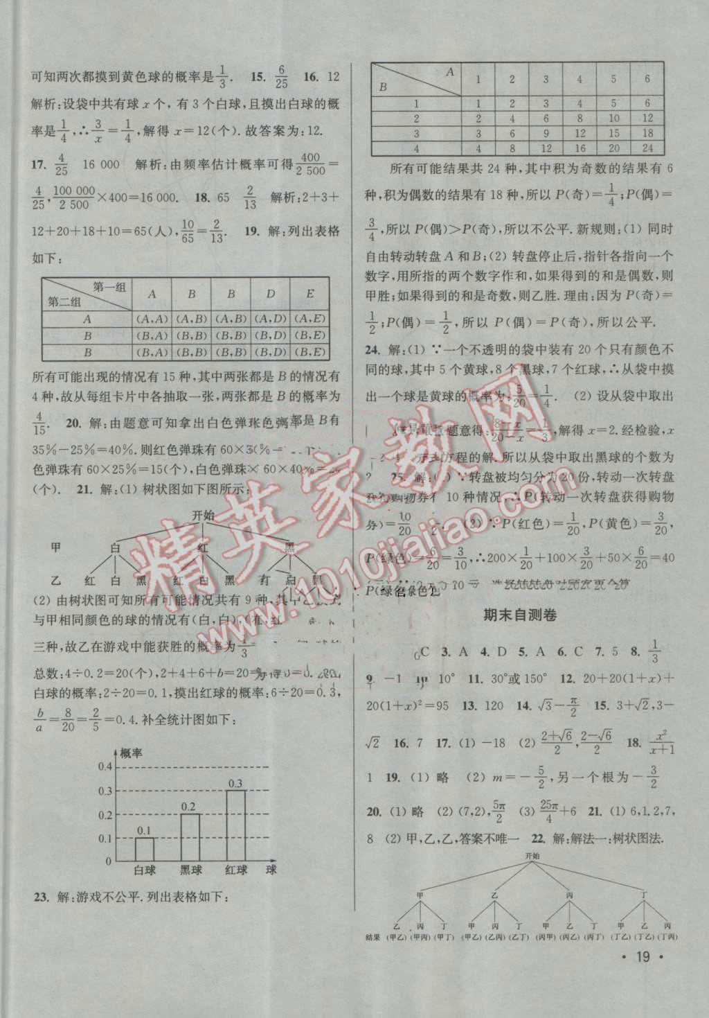 2016年百分百训练九年级数学上册江苏版 第19页