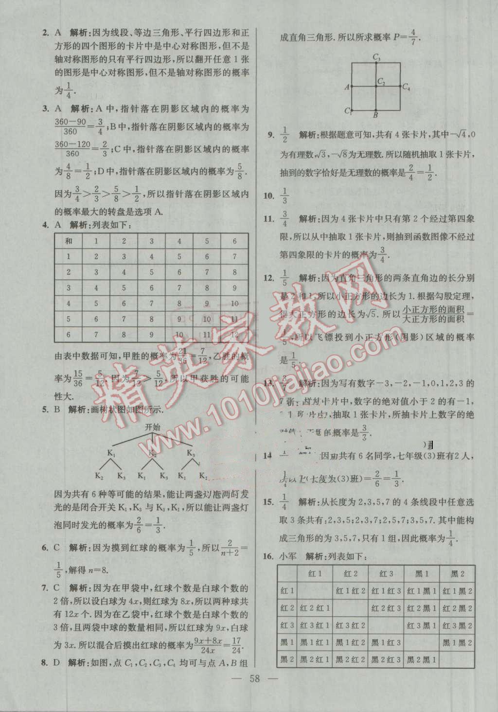 2016年初中數(shù)學(xué)小題狂做九年級上冊蘇科版提優(yōu)版 第58頁