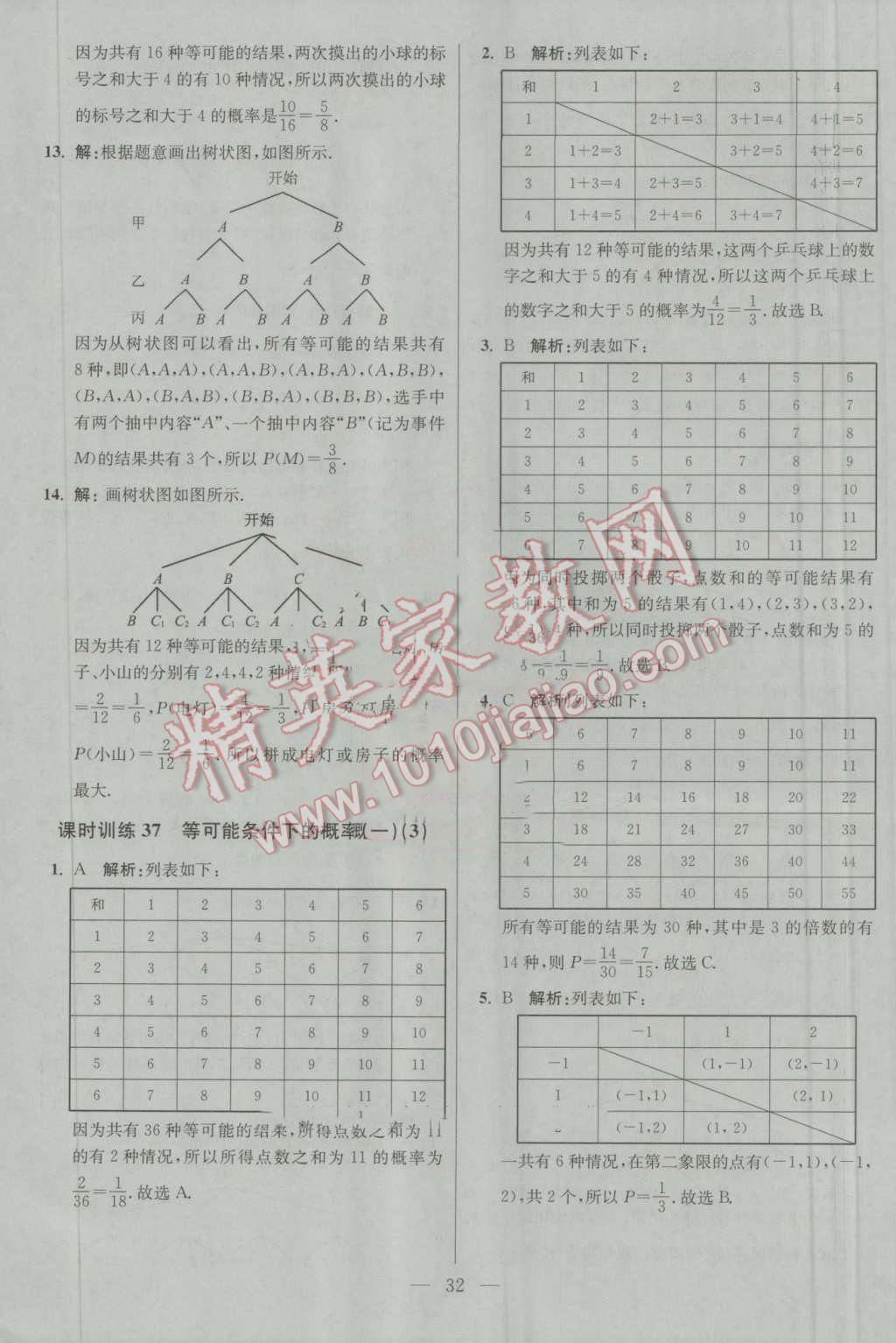 2016年初中數(shù)學(xué)小題狂做九年級(jí)上冊(cè)蘇科版基礎(chǔ)版 第32頁(yè)