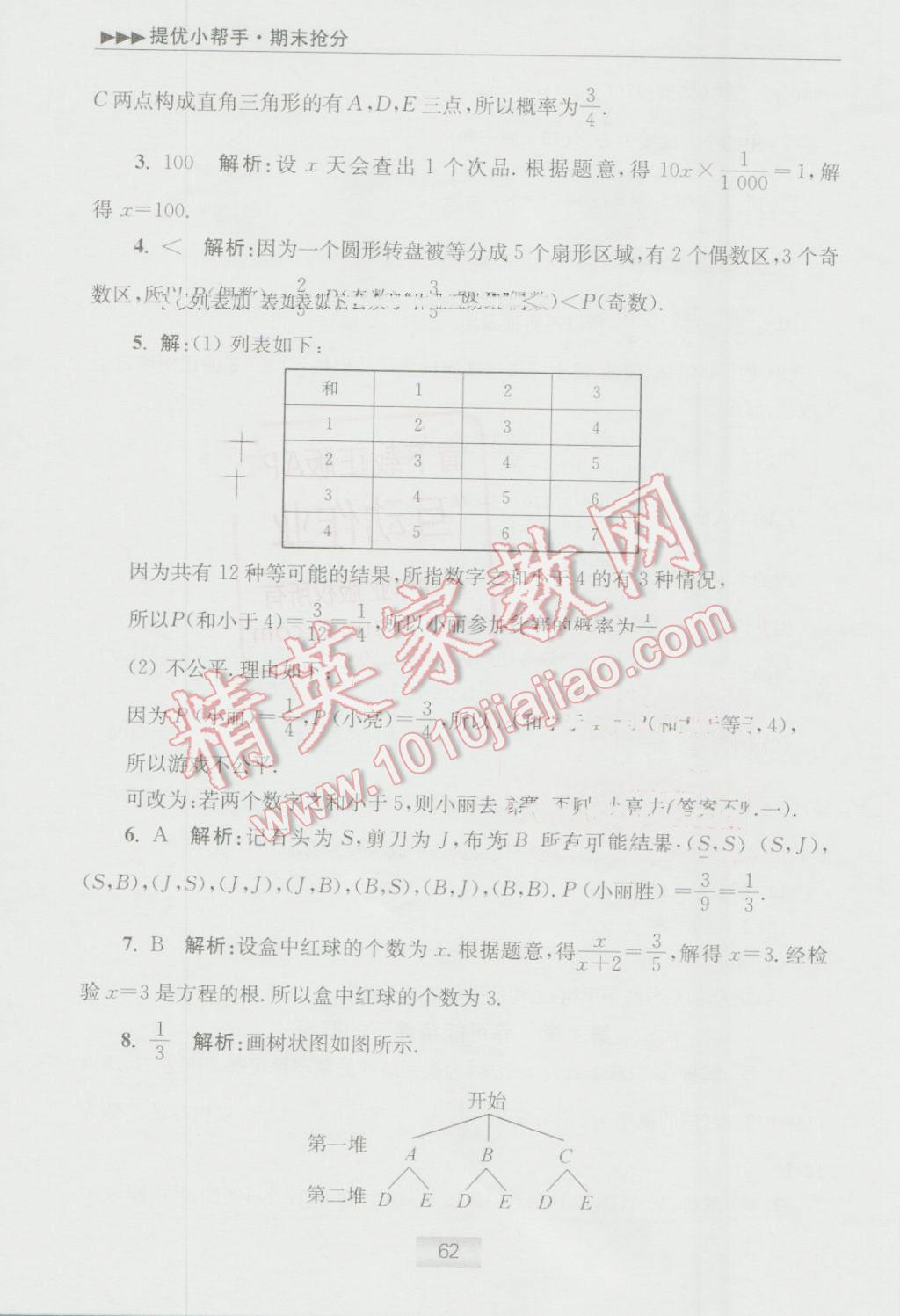 2016年初中數(shù)學(xué)小題狂做九年級(jí)上冊(cè)蘇科版提優(yōu)版 提優(yōu)小幫手答案第73頁(yè)