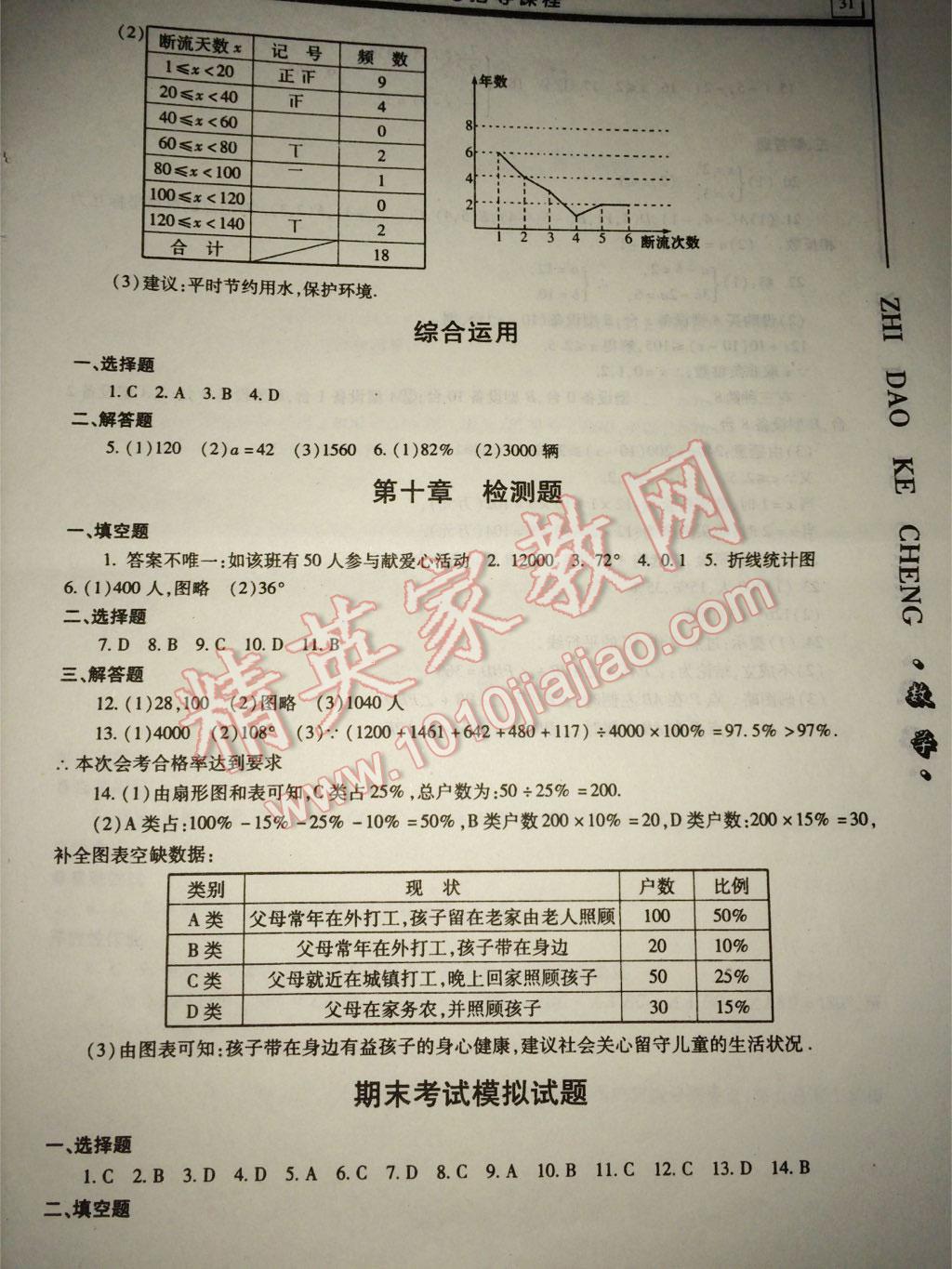 2015年自主學(xué)習(xí)指導(dǎo)課程七年級(jí)數(shù)學(xué)下冊(cè) 參考答案第31頁