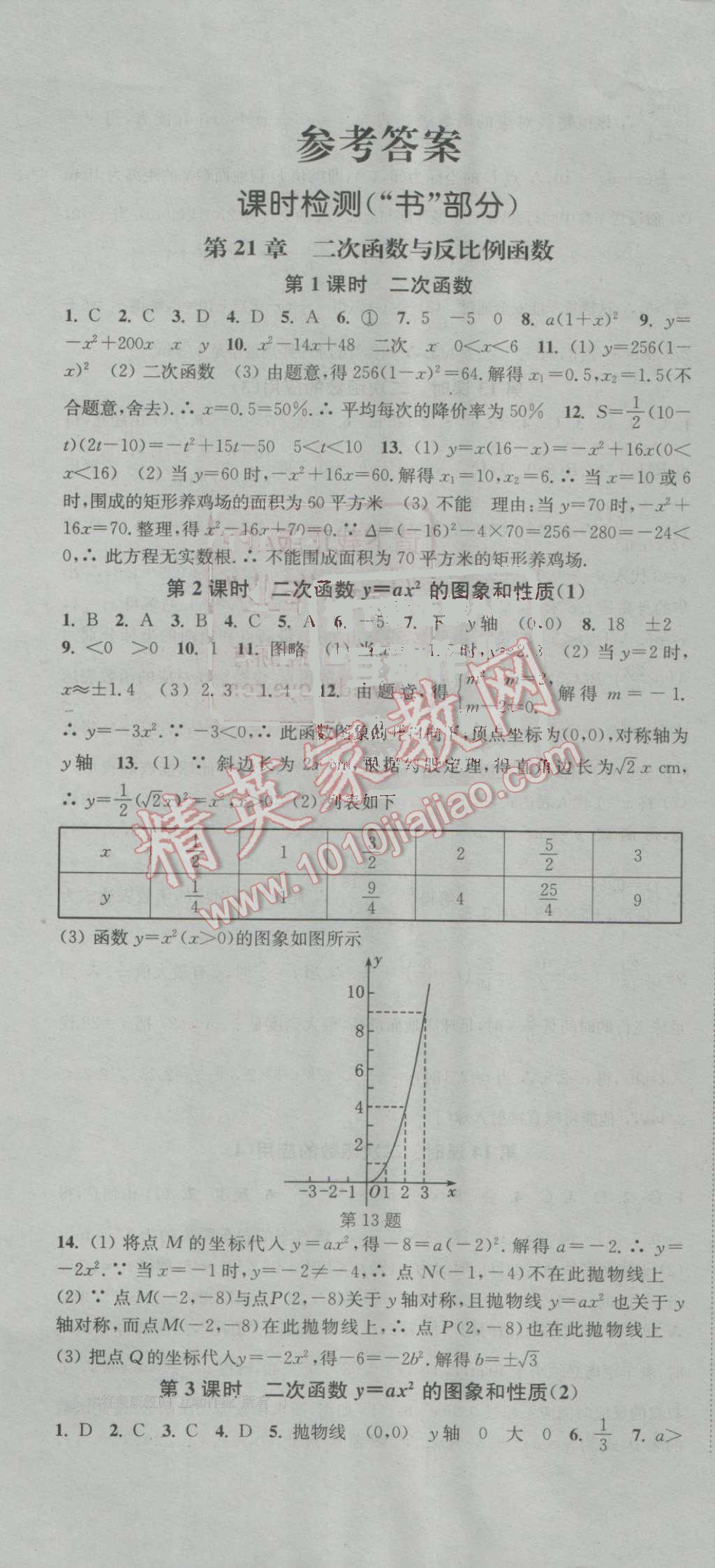 2016年通城學(xué)典活頁(yè)檢測(cè)九年級(jí)數(shù)學(xué)上冊(cè)滬科版 參考答案第1頁(yè)