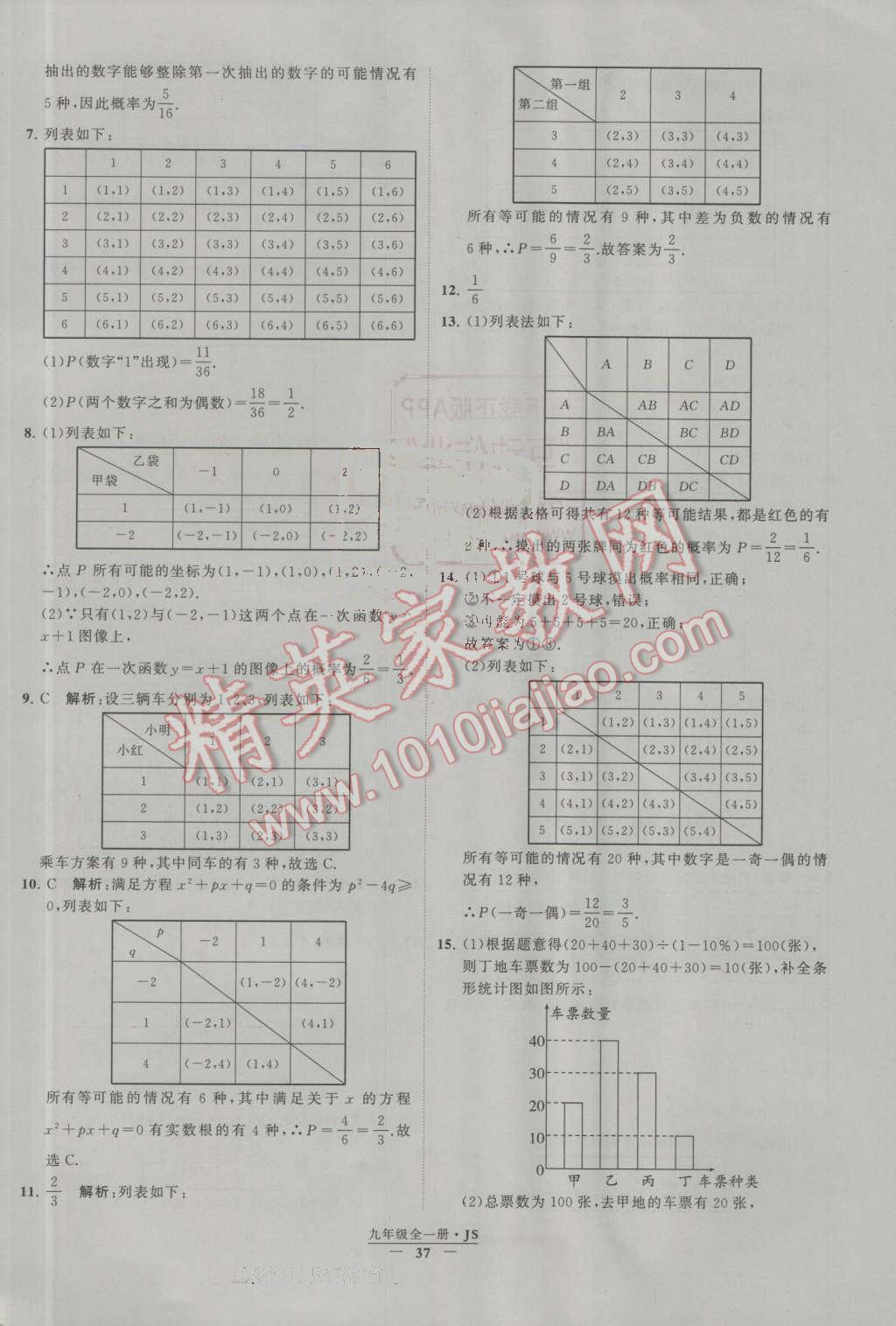 2016年經綸學典學霸九年級數學上冊江蘇版 第40頁