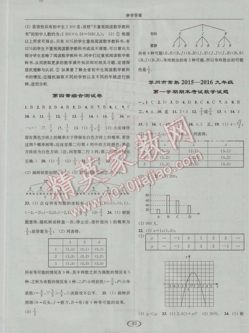 2016年亮點(diǎn)給力提優(yōu)課時(shí)作業(yè)本九年級(jí)數(shù)學(xué)上冊(cè)江蘇版 第29頁