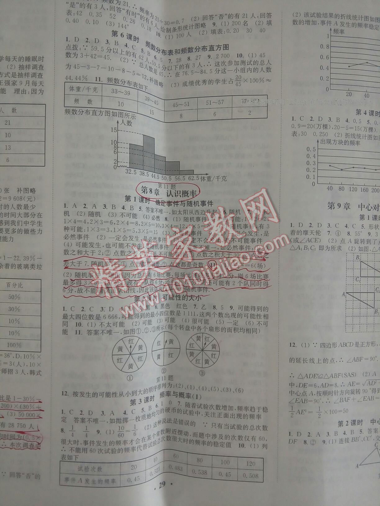 2016年通城學(xué)典活頁檢測八年級數(shù)學(xué)下冊蘇科版 ?2?