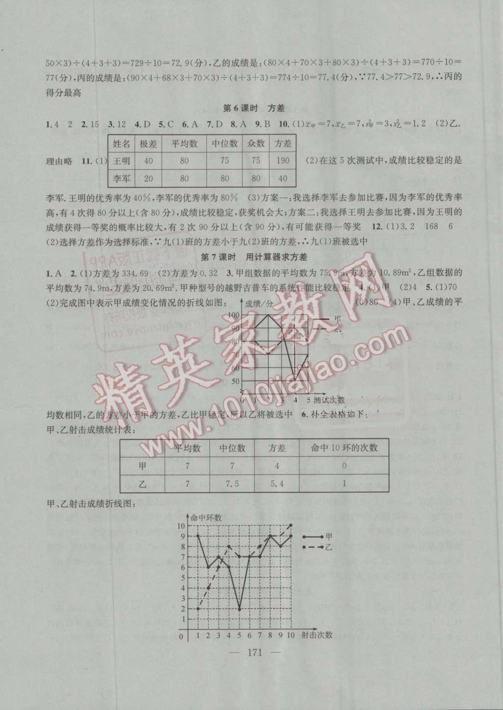 2016年金鑰匙1加1課時(shí)作業(yè)加目標(biāo)檢測九年級數(shù)學(xué)下冊蘇教版 ?19?