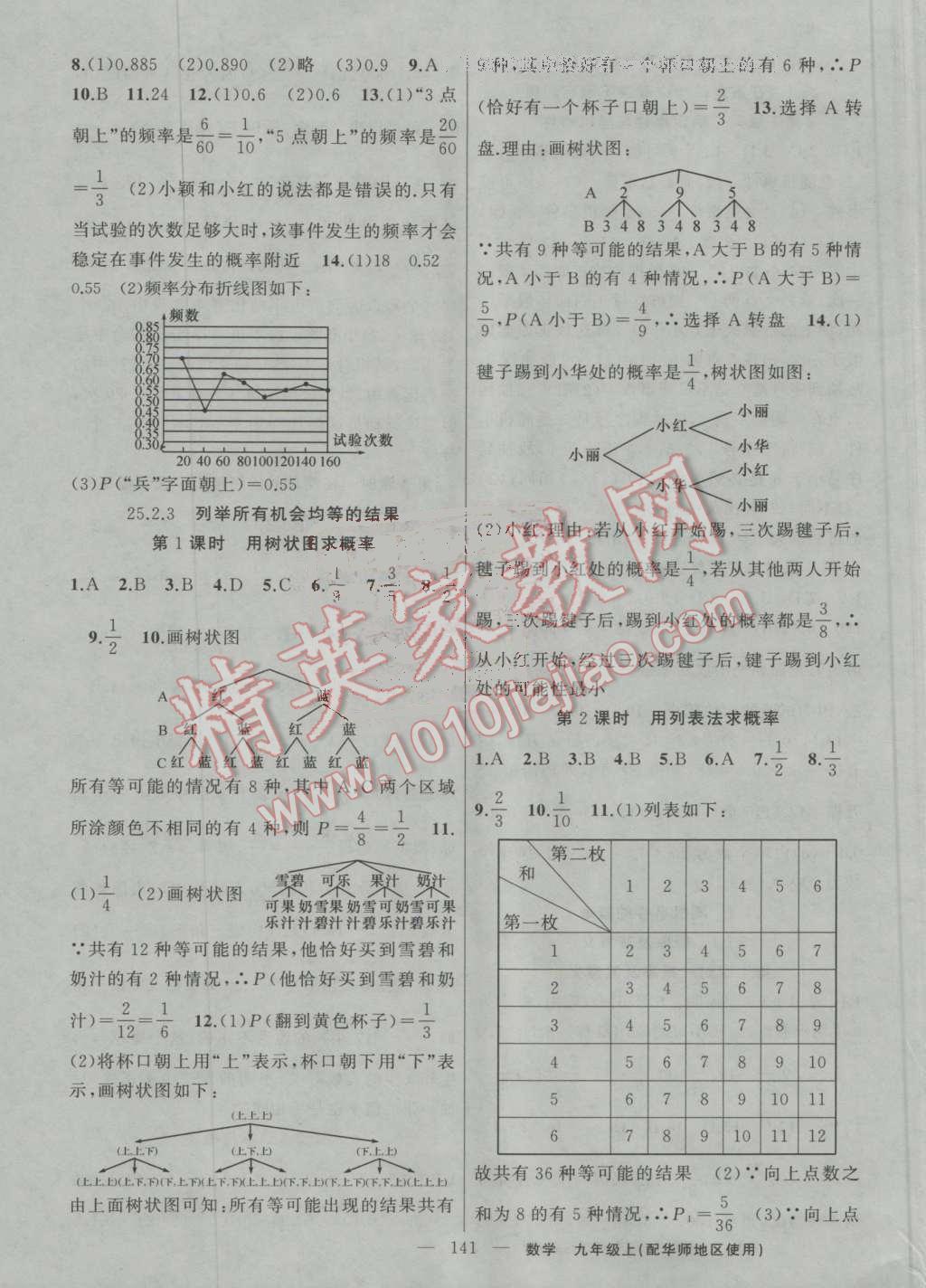 2016年黃岡100分闖關(guān)九年級(jí)數(shù)學(xué)上冊(cè)華師大版 ?15?