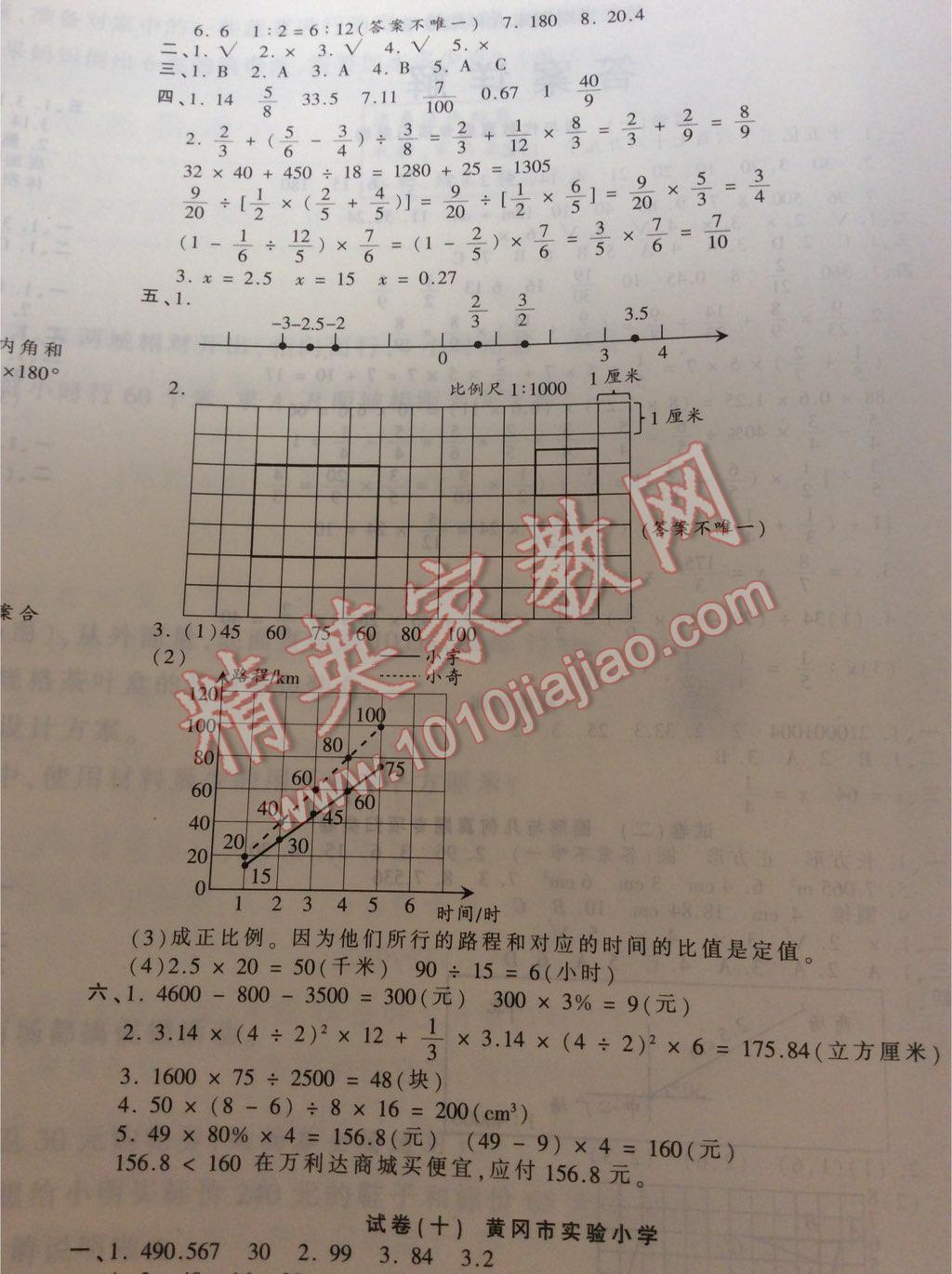 2016年王朝霞期末真題精編六年級數(shù)學(xué)下冊人教版鄭汴專版 ?11?