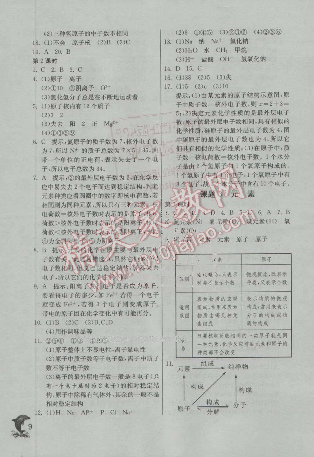 2016年实验班提优训练九年级化学上册人教版 第9页