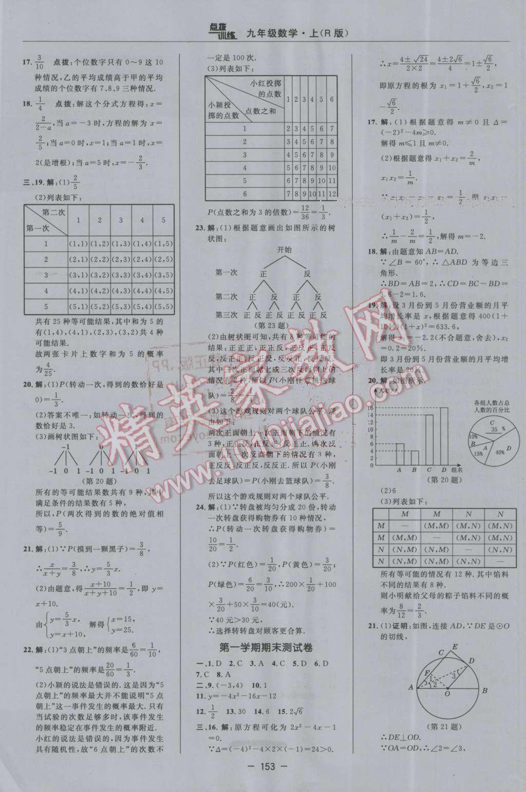 2016年點(diǎn)撥訓(xùn)練九年級數(shù)學(xué)上冊人教版 第5頁