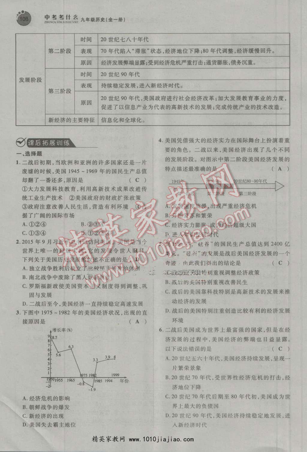 2016年中考考什么高效課堂導(dǎo)學(xué)案九年級(jí)歷史全一冊(cè) 第108頁(yè)