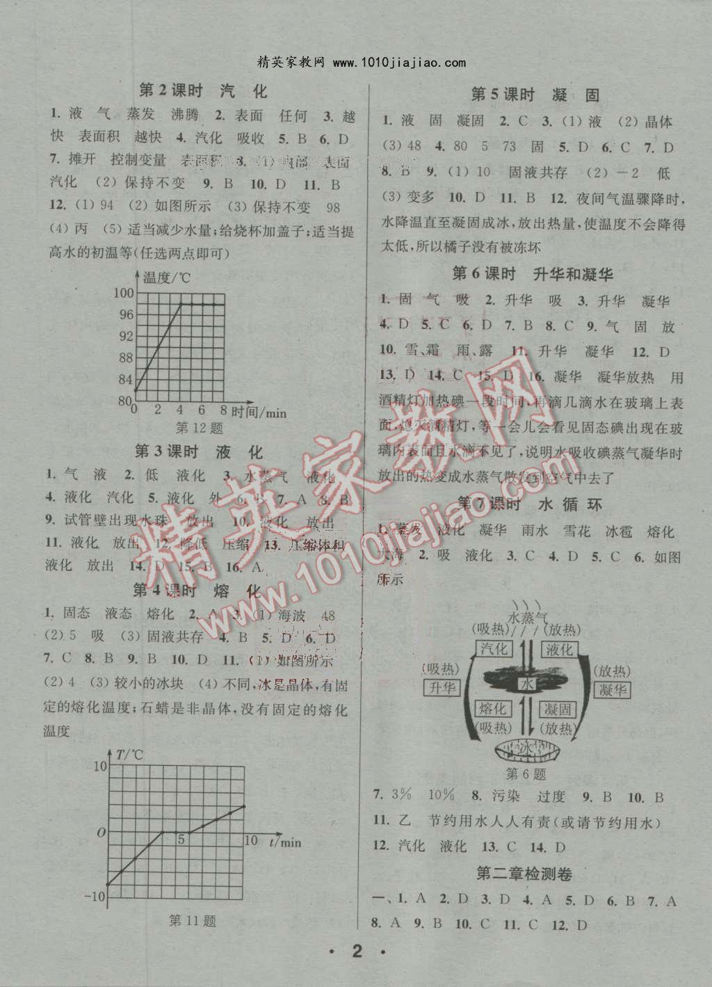 2016年通城學典小題精練八年級物理上冊蘇科版 第2頁