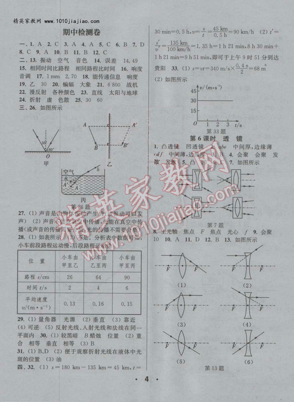 2016年通城學(xué)典小題精練八年級(jí)物理上冊(cè)滬科版 第4頁(yè)