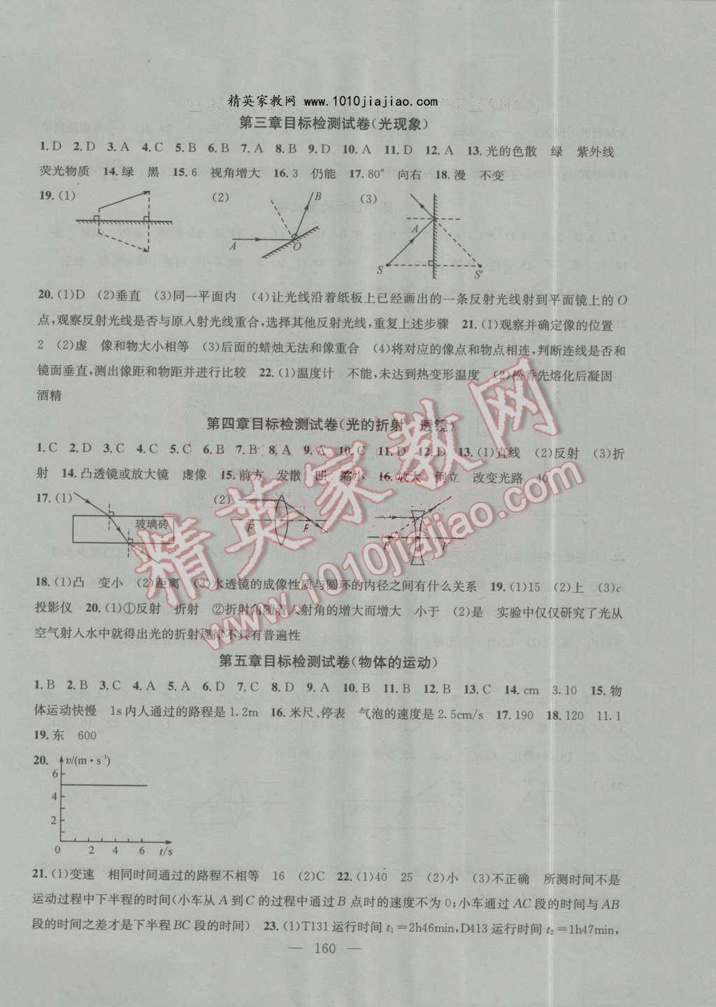 2016年金鑰匙1加1課時(shí)作業(yè)加目標(biāo)檢測(cè)八年級(jí)物理上冊(cè)江蘇版 第14頁