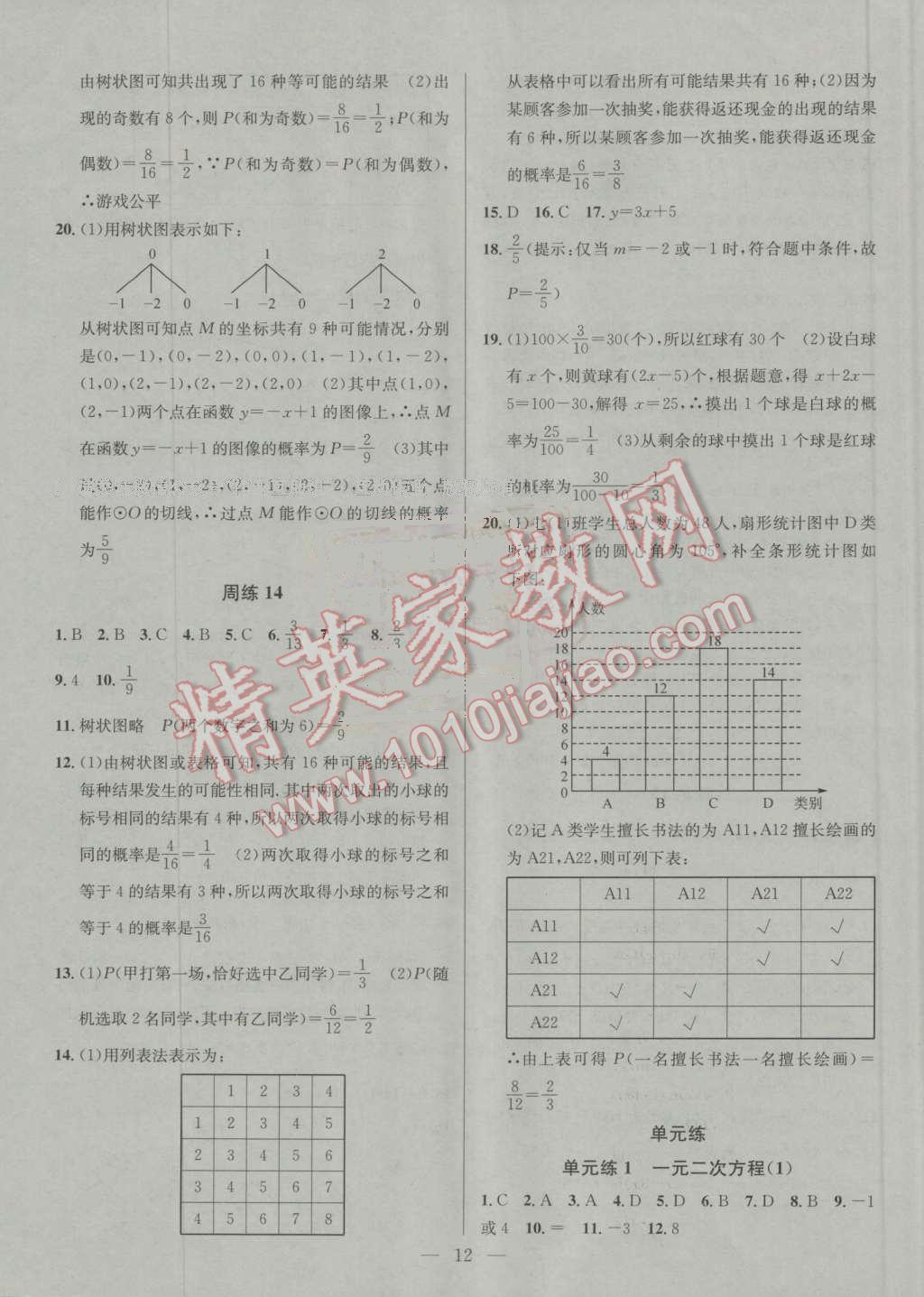 2016年提優(yōu)訓(xùn)練非常階段123九年級數(shù)學(xué)上冊江蘇版 第12頁