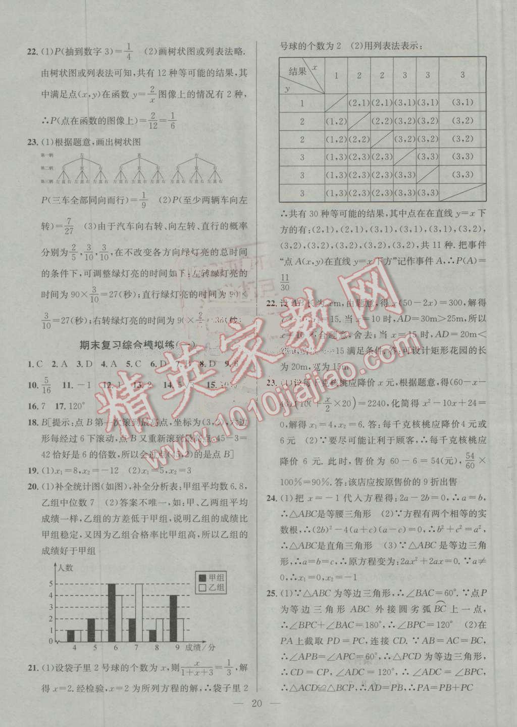 2016年提優(yōu)訓(xùn)練非常階段123九年級(jí)數(shù)學(xué)上冊(cè)江蘇版 第20頁(yè)