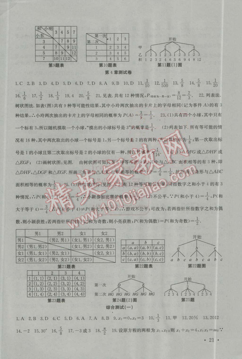 2016年高效精練九年級(jí)數(shù)學(xué)上冊(cè)江蘇版 第21頁(yè)