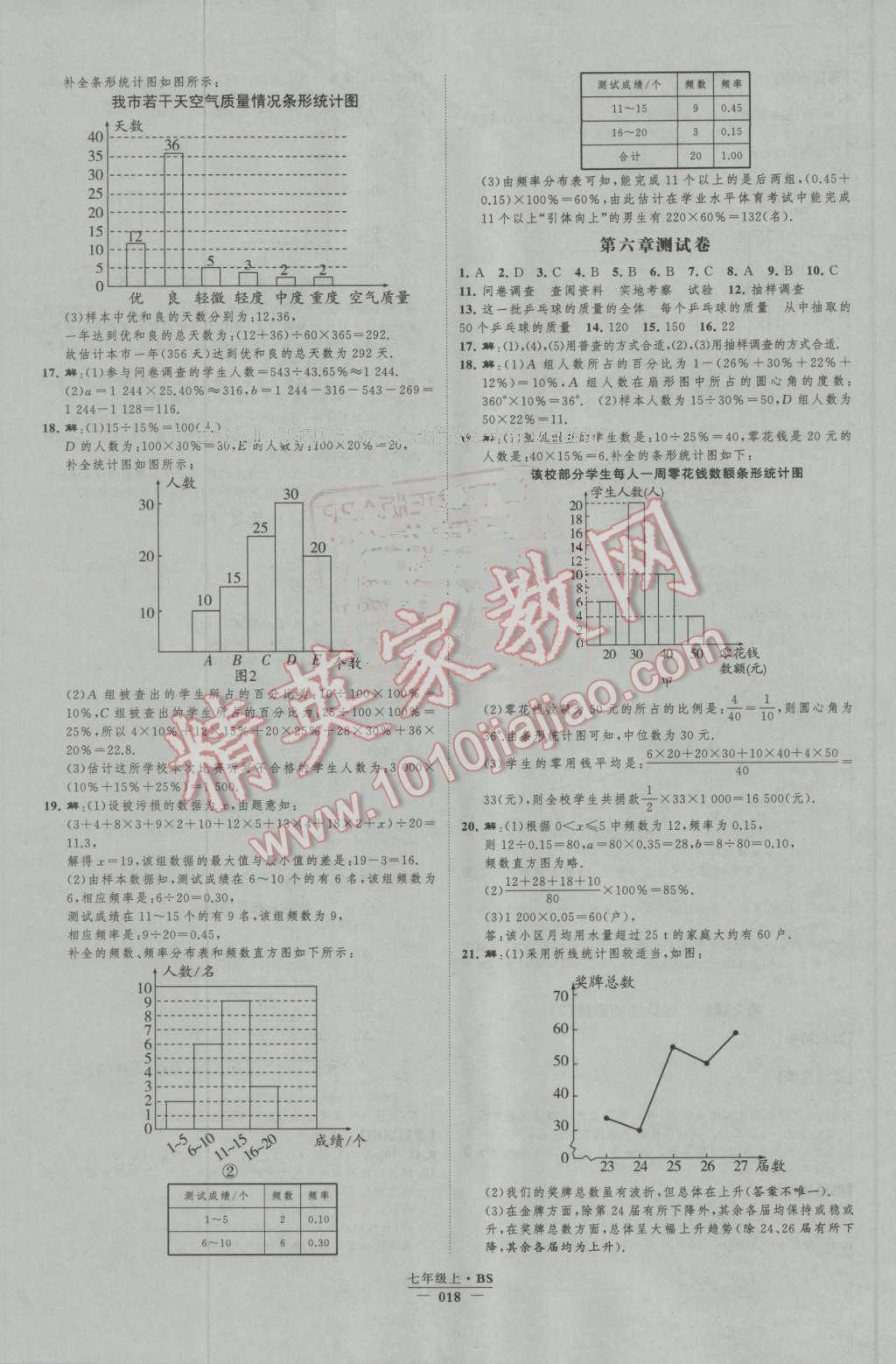 2016年經(jīng)綸學(xué)典新課時作業(yè)七年級數(shù)學(xué)上冊北師大版 第18頁