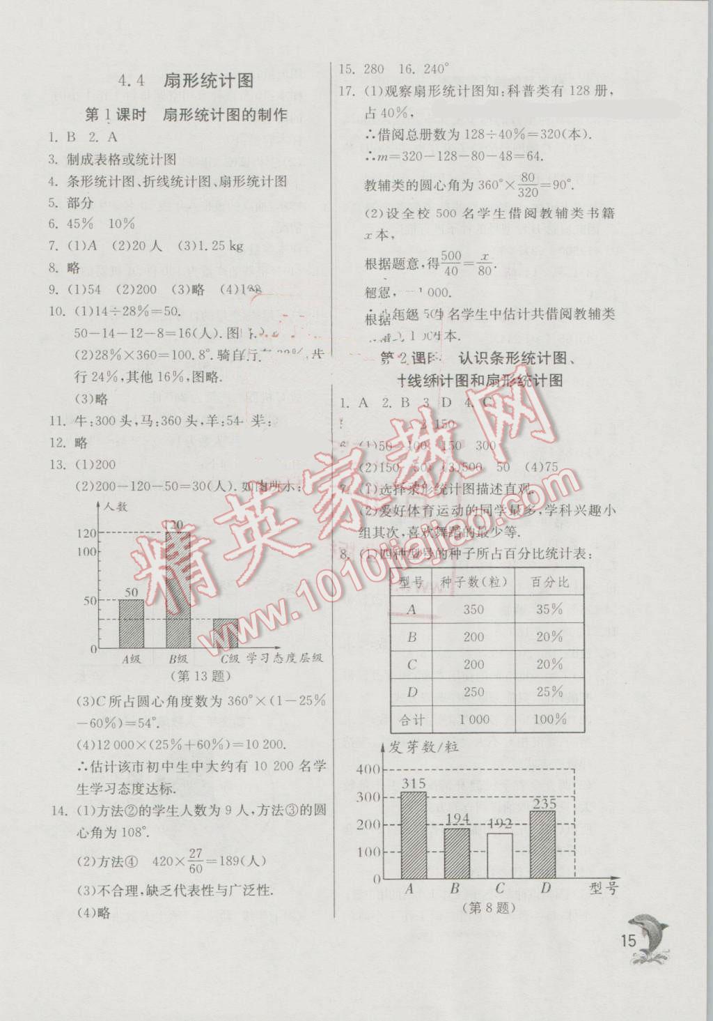 2016年實(shí)驗(yàn)班提優(yōu)訓(xùn)練七年級(jí)數(shù)學(xué)上冊(cè)青島版 第15頁(yè)