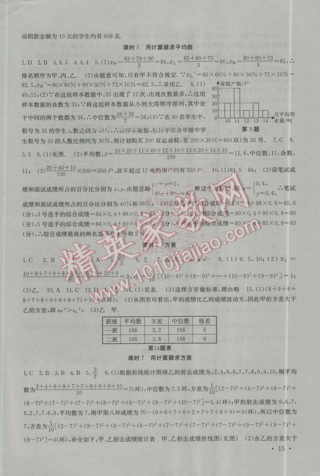 2016年高效精練九年級(jí)數(shù)學(xué)上冊(cè)江蘇版 第15頁