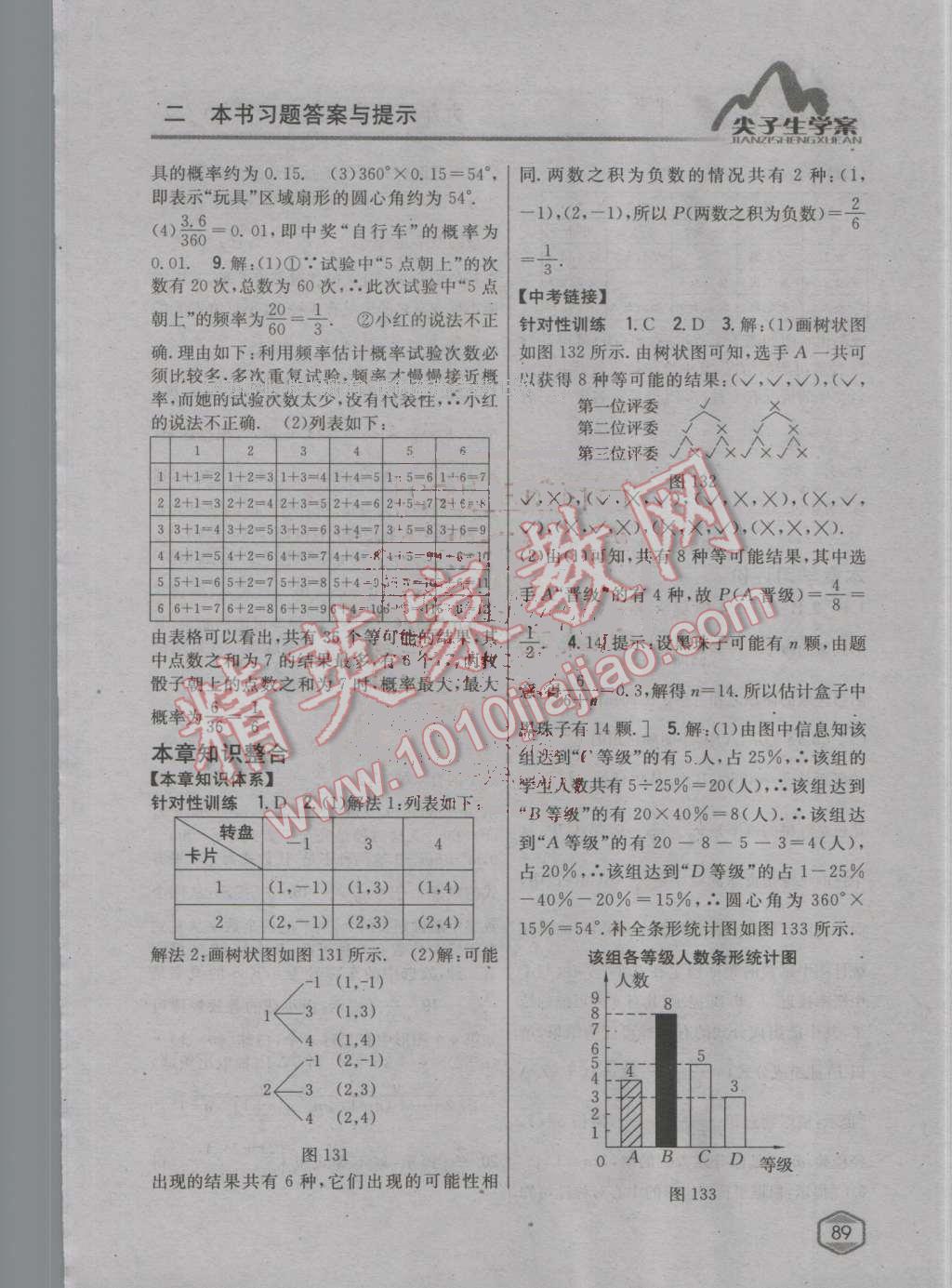 2016年尖子生學案九年級數(shù)學上冊人教版 第54頁