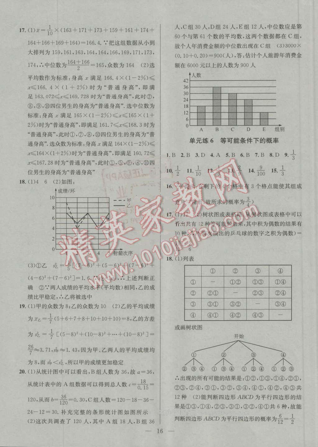 2016年提優(yōu)訓練非常階段123九年級數學上冊江蘇版 第16頁