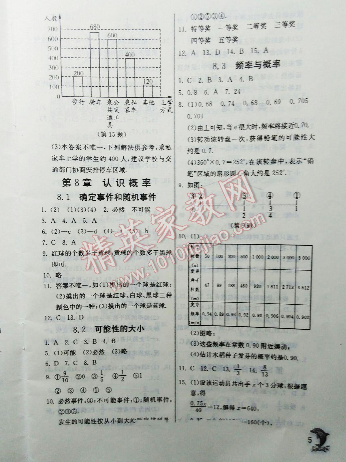 2016年實(shí)驗(yàn)班提優(yōu)訓(xùn)練八年級(jí)數(shù)學(xué)下冊(cè)蘇科版 第5頁(yè)