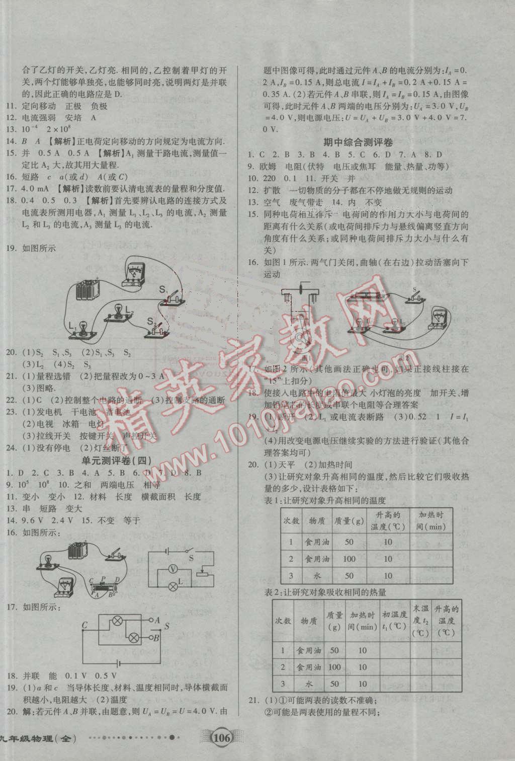 2016年全程優(yōu)選卷九年級(jí)物理全一冊(cè)人教版 第2頁(yè)