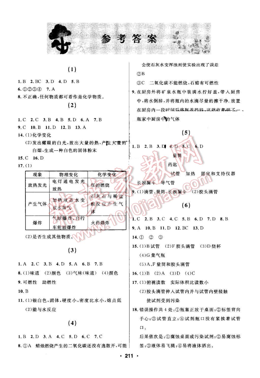 2016年試題優(yōu)化課堂同步九年級(jí)化學(xué)上冊(cè)人教版 第1頁(yè)