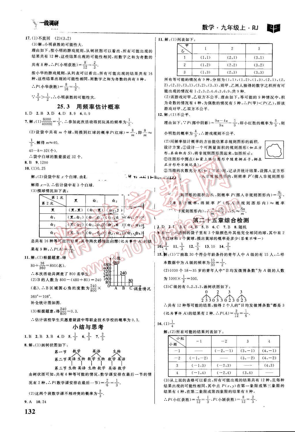 2016年一線調(diào)研學(xué)業(yè)測(cè)評(píng)九年級(jí)數(shù)學(xué)上冊(cè)人教版 第18頁(yè)