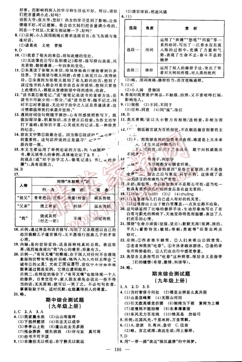 2016年细解巧练九年级语文全一册鲁教版 第21页