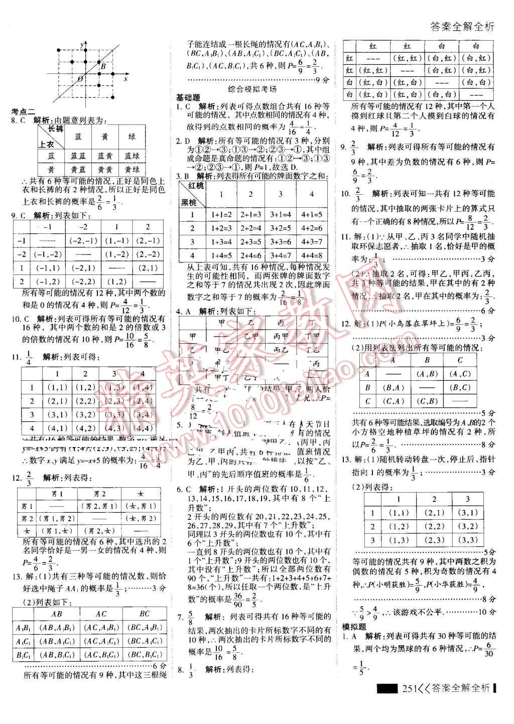 2016年考點(diǎn)集訓(xùn)與滿分備考九年級(jí)數(shù)學(xué)全一冊(cè)上 第59頁