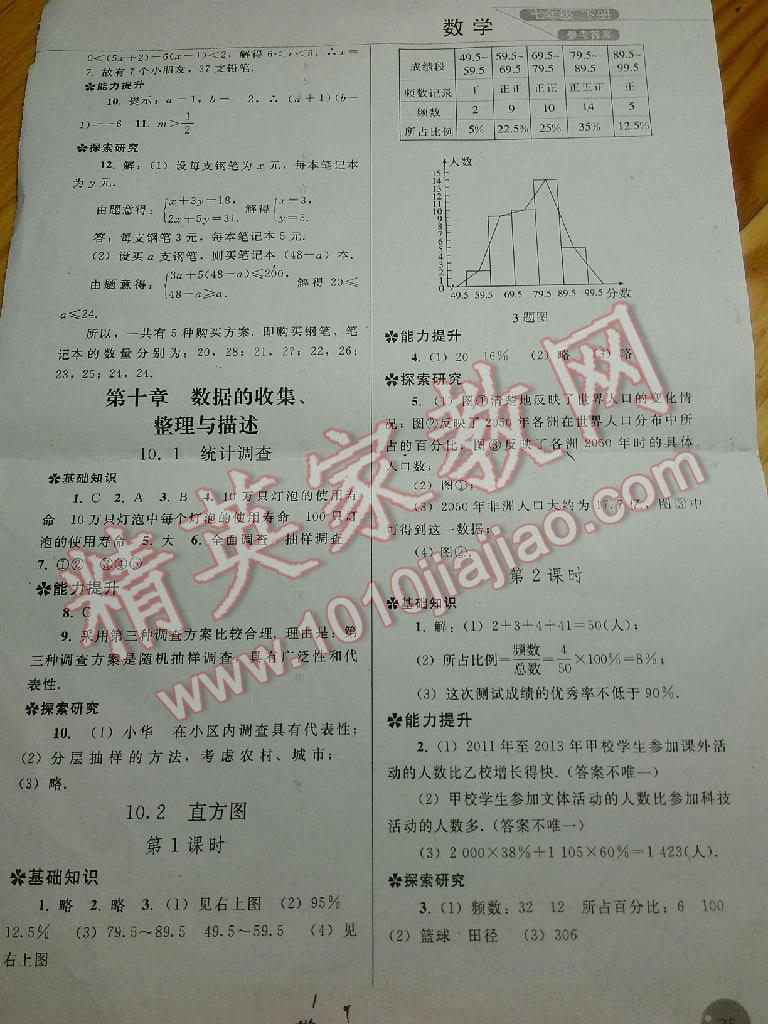 2015年同步练习册七年级数学下册人教版人民教育出版社 第58页