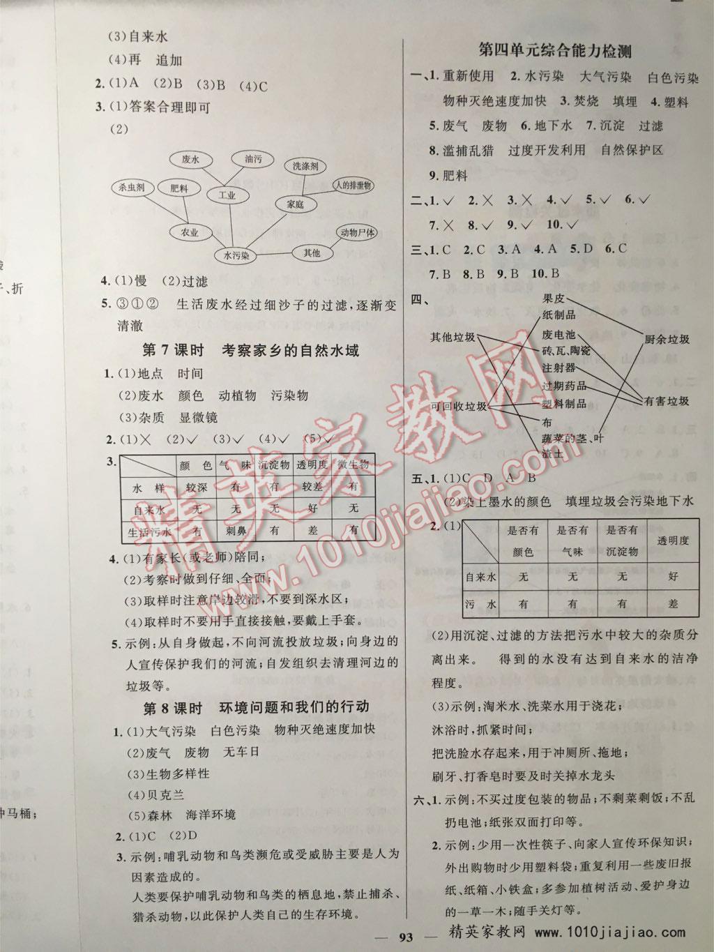 2016年陽(yáng)光課堂課時(shí)優(yōu)化作業(yè)六年級(jí)科學(xué)下冊(cè)教科版 第7頁(yè)