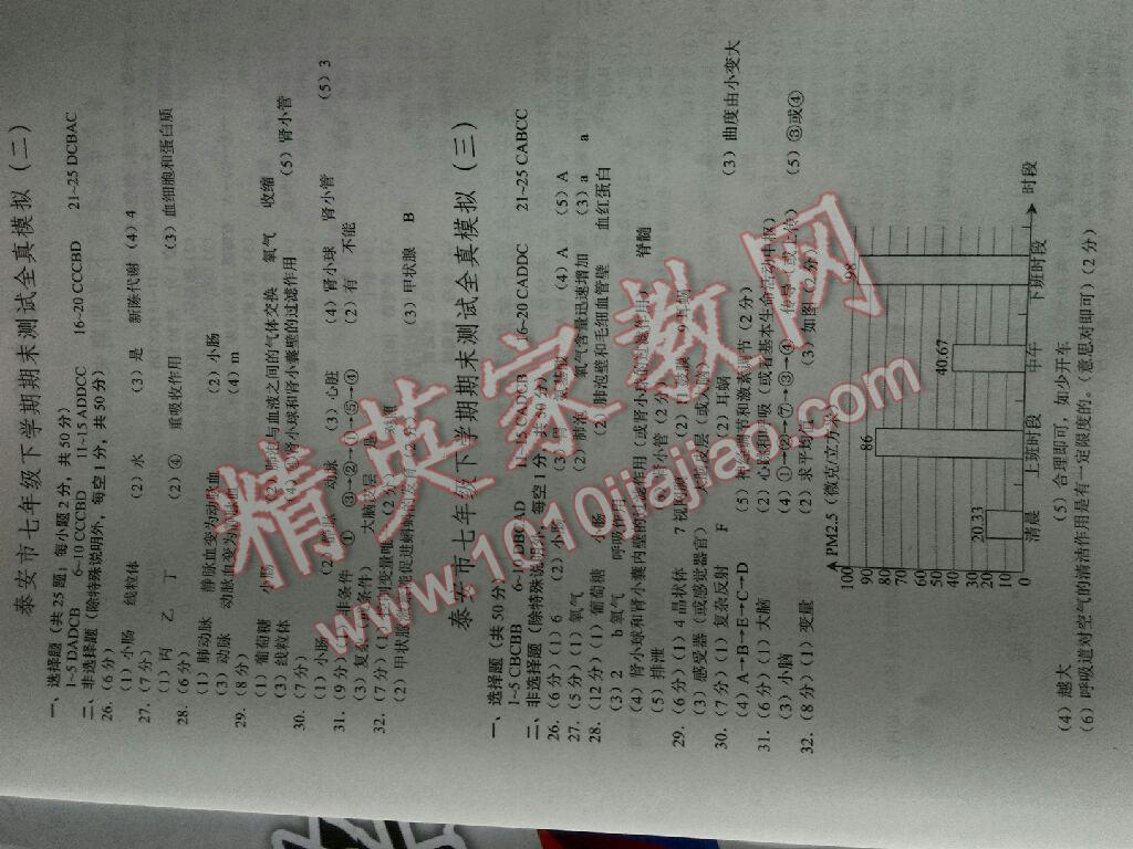 2016年名校課堂滾動(dòng)學(xué)習(xí)法七年級(jí)英語(yǔ)下冊(cè)人教版 第43頁(yè)