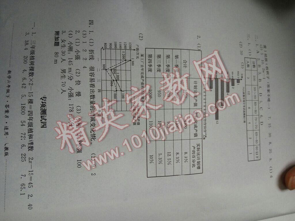 2015年單元測(cè)試六年級(jí)數(shù)學(xué)下冊(cè)人教版四川教育出版社 第7頁(yè)