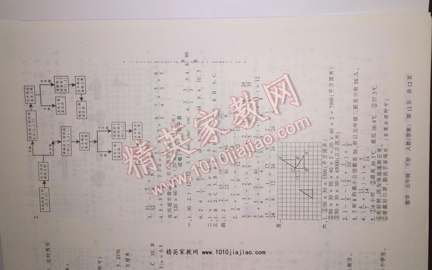 2016年王朝霞各地期末試卷精選五年級數(shù)學(xué)下冊人教版河北專版 第15頁