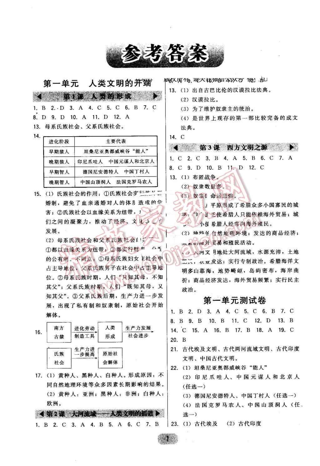 2016年北大綠卡九年級(jí)世界歷史上冊(cè)人教版 第1頁(yè)